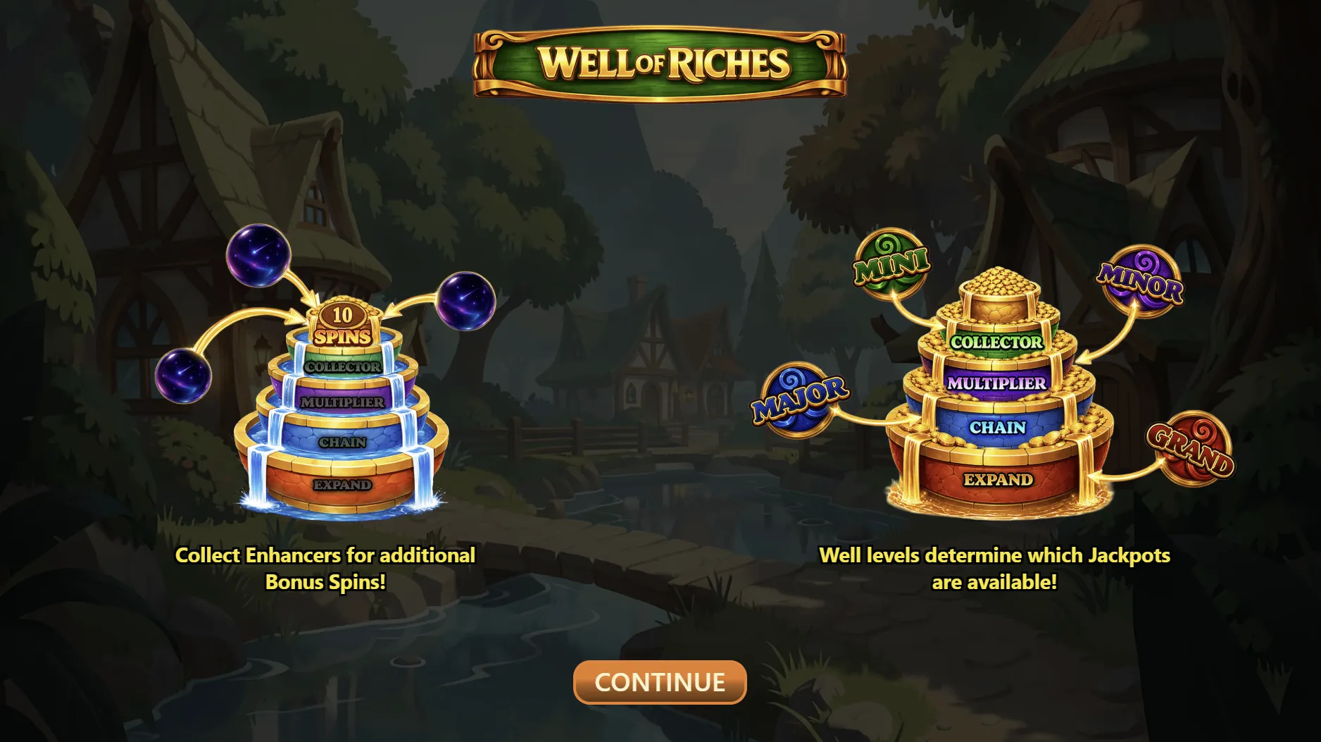 Social casino rules and game identity reading